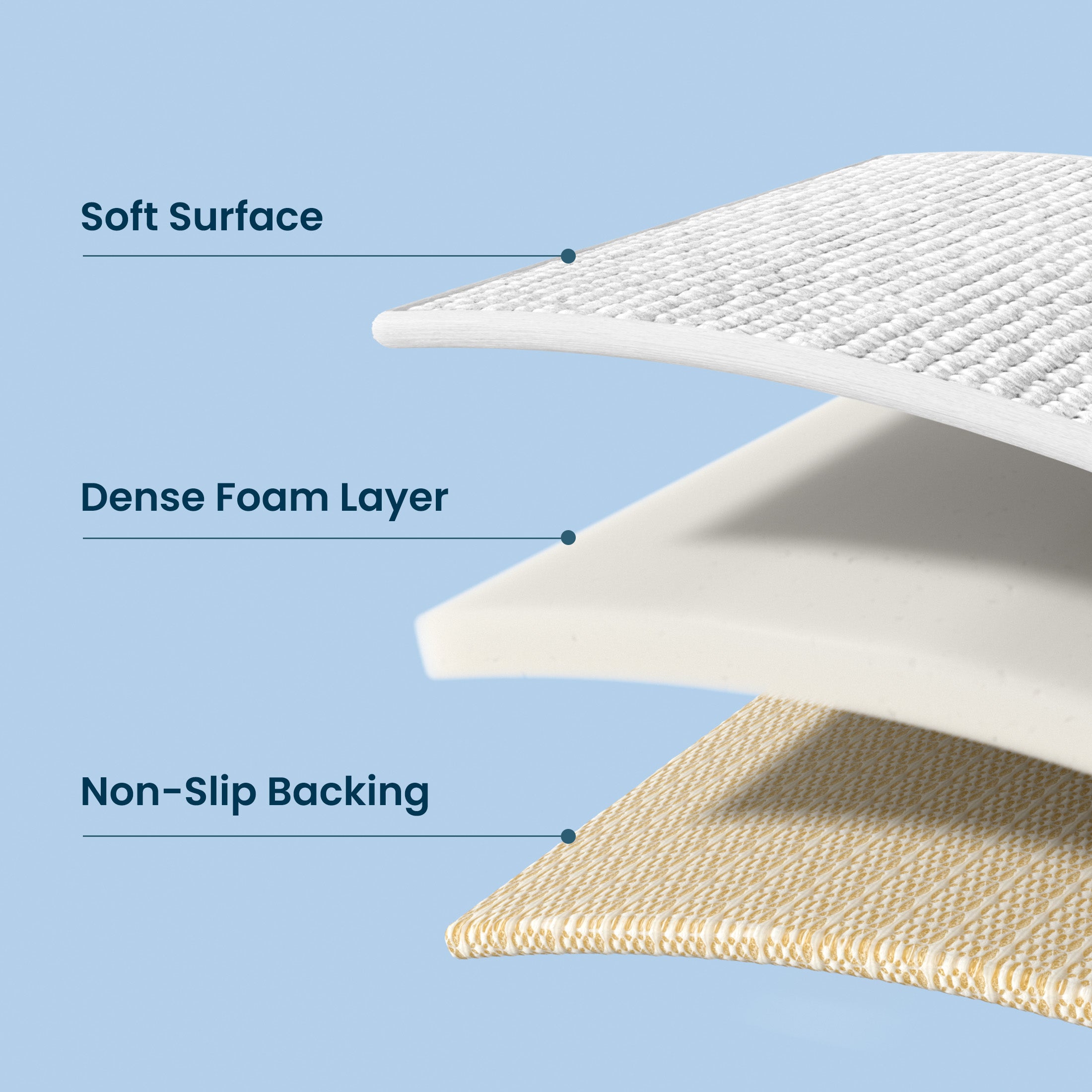 Bathroom Rug, Absorbent Non Slip Bath Mat with Soft Foam Layer, White
