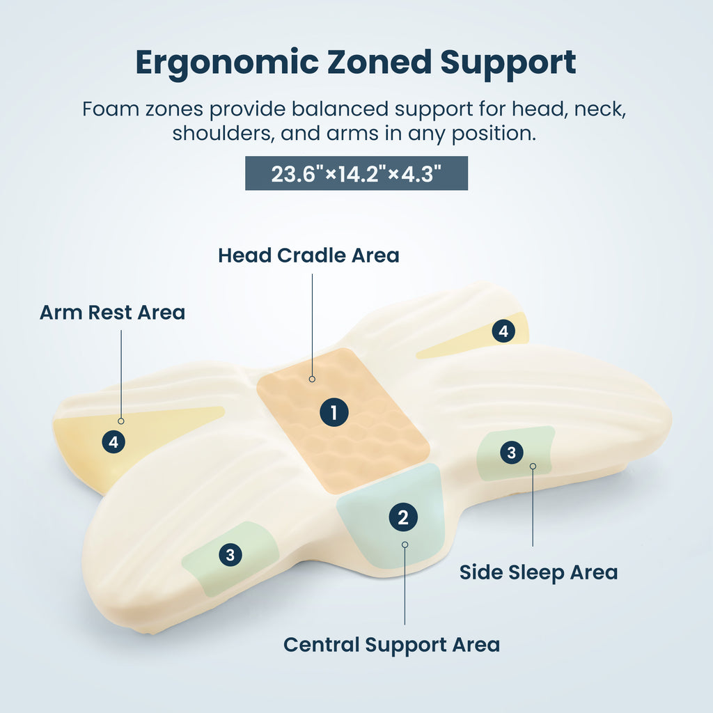 Butterfly Shaped Memory Foam Neck Pillow, Ergonomic Cervical Support Side Back Stomach Sleepers
