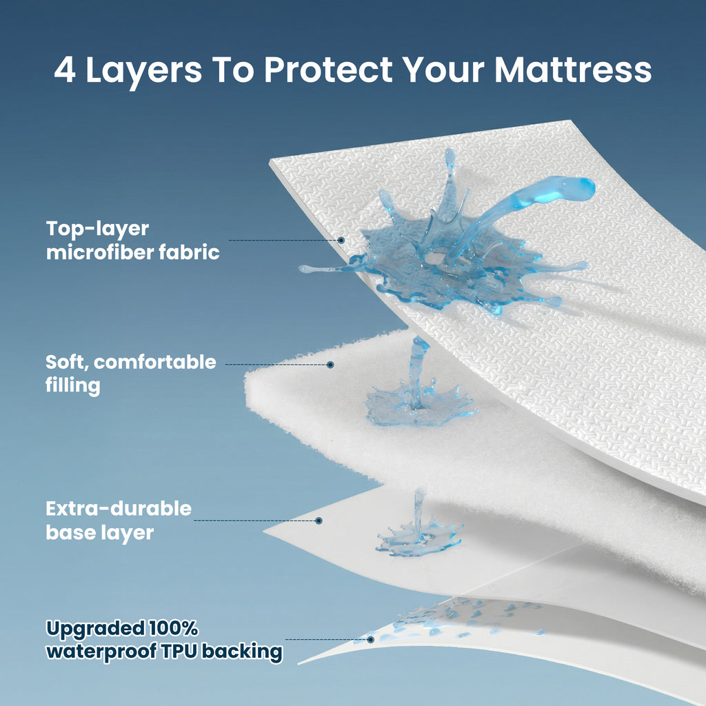 Sleep Zone Waterproof Mattress Protector