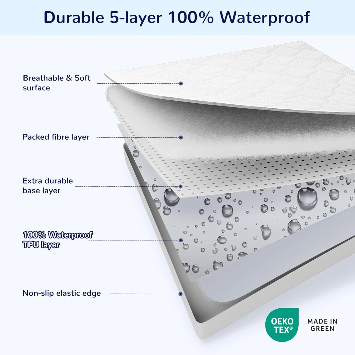 Waterproof Crib Mattress Pad Toddler Mattress Protector