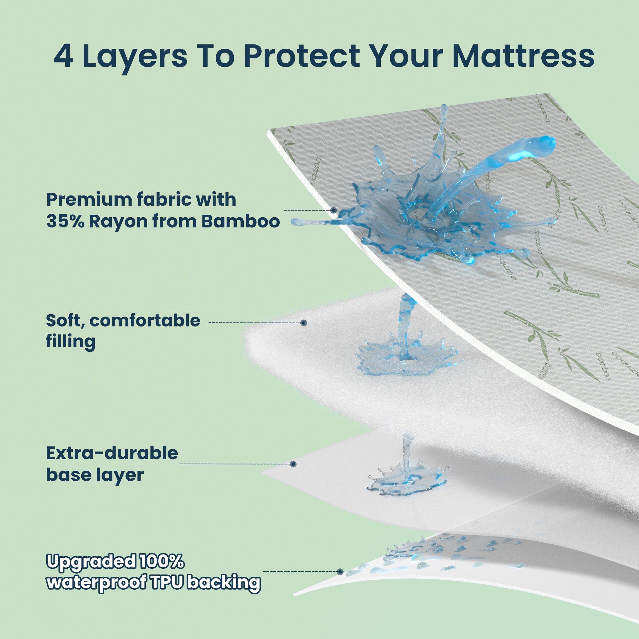 Sleep Zone 100% Waterproof Bamboo Mattress Protector