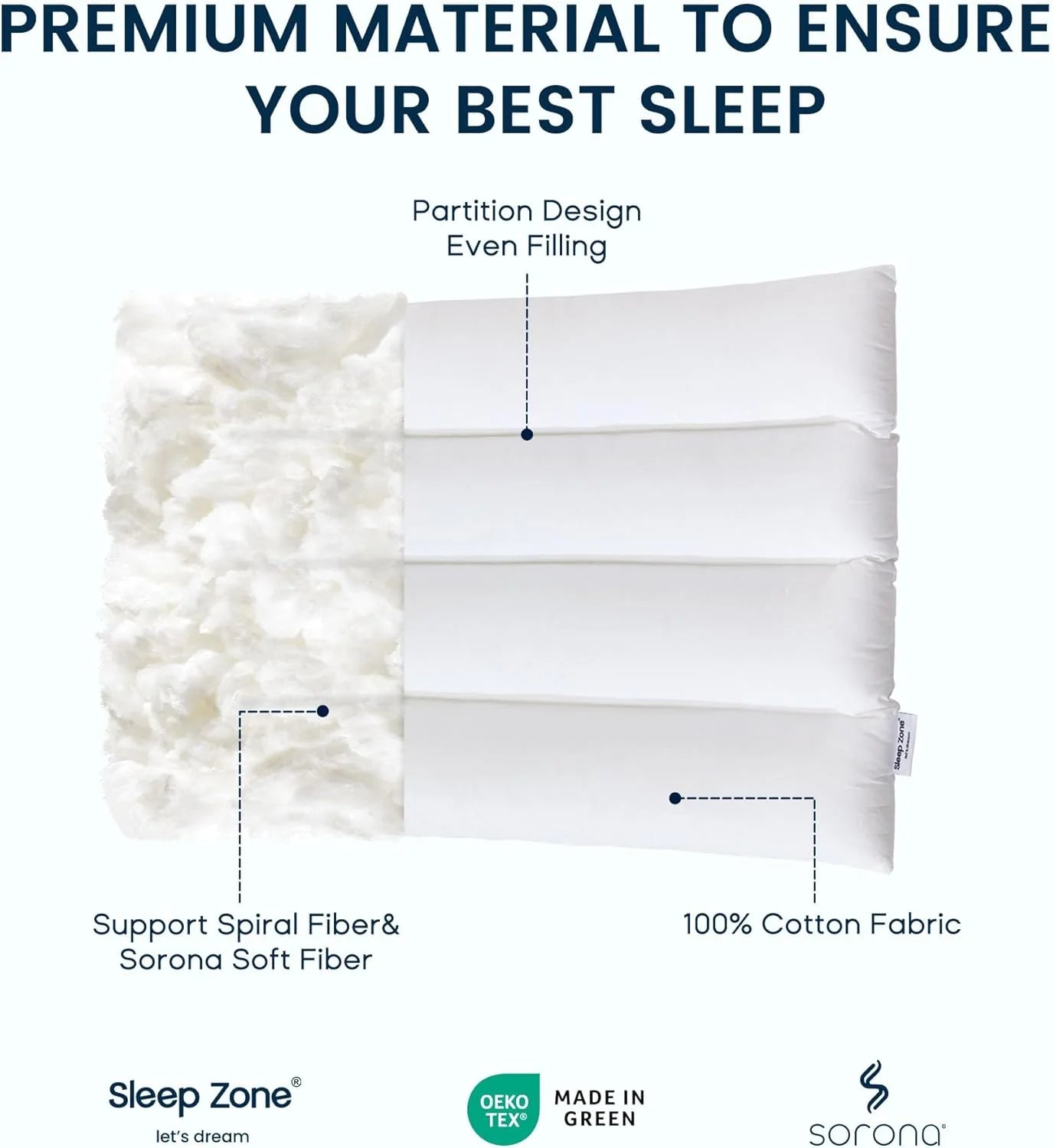 Ultra-Thin Cotton Pillow - Flat Design for Stomach/Back Sleepers & Neck Support